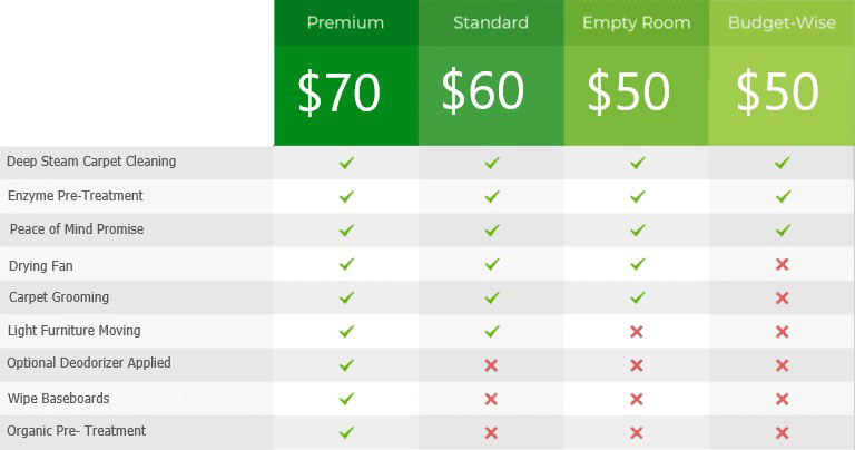 package pricing table